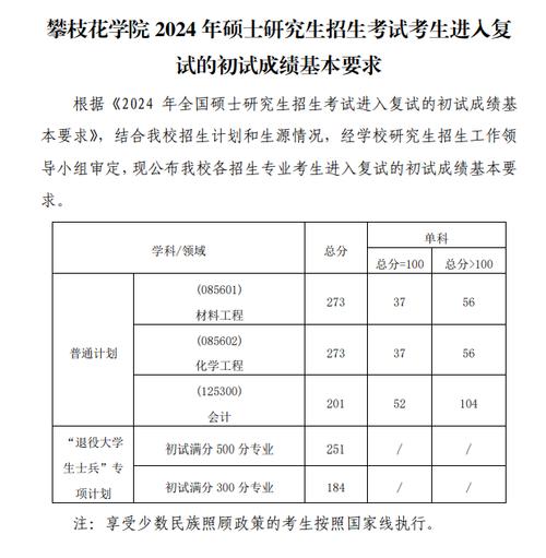 攀枝花2021專升本錄取_攀枝花專升本歷年真題_2024年攀枝花學院專升本
