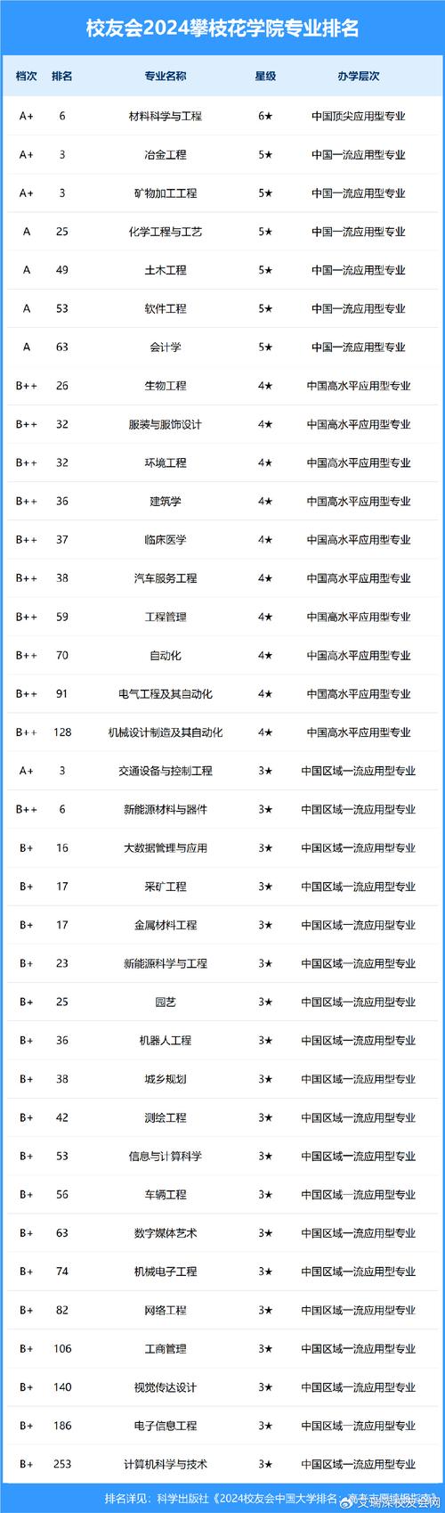 2024年攀枝花學院專升本_攀枝花專升本歷年真題_攀枝花2021專升本錄取