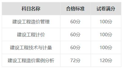 山東造價員證書信息查詢_2024年山東造價員成績查詢_山東省造價員證書查詢