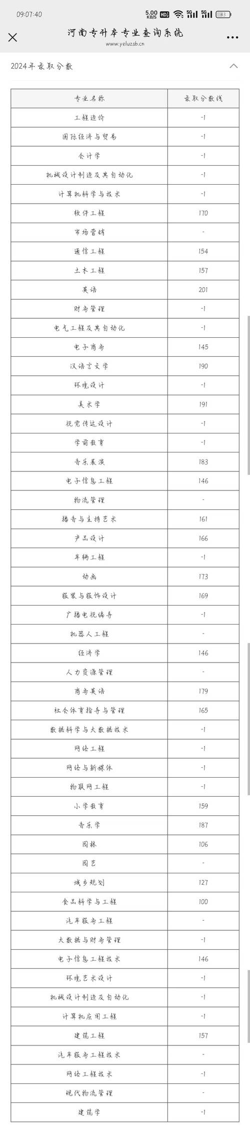 商丘學院查成績用哪個公眾號_商丘學院怎么查成績_2024年商丘學院成績查詢