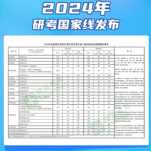2024年是什么年什么命_2024年心動考研網_2024年一2028年閏幾月