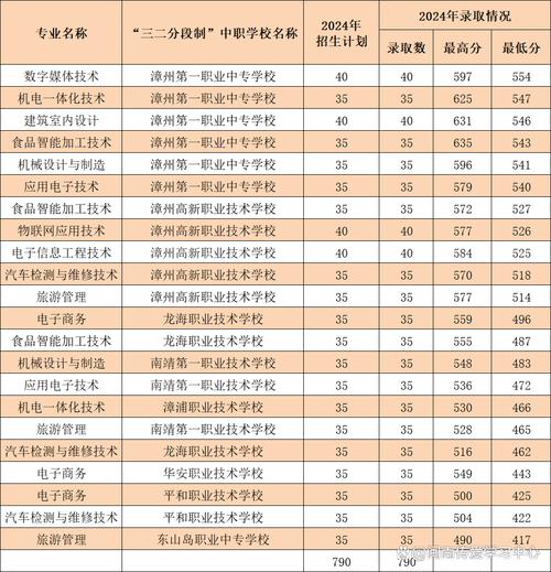 2024年廣西職業(yè)技術(shù)學(xué)院分?jǐn)?shù)線_廣西職業(yè)技術(shù)學(xué)院2021_廣西職業(yè)技術(shù)學(xué)院錄取人數(shù)