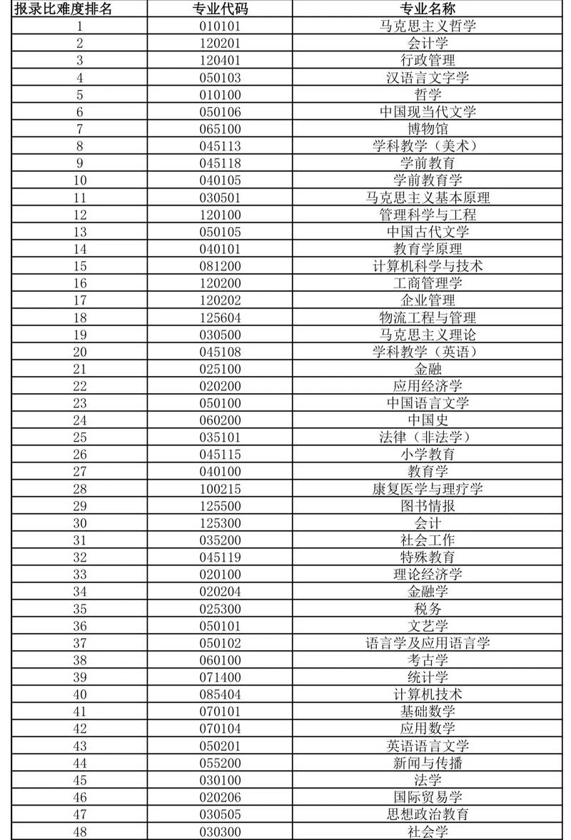 2024年考研必讀_考研趨勢(shì)2024_2022考研攻略