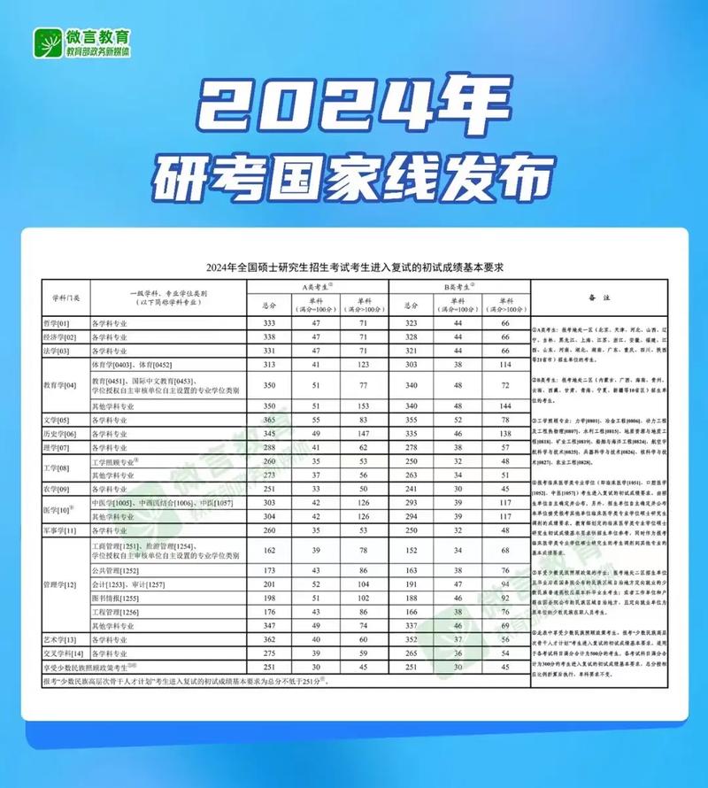 考研政治國家線2020多少_2024年考研政治國家線_考研政治國家線怎么看