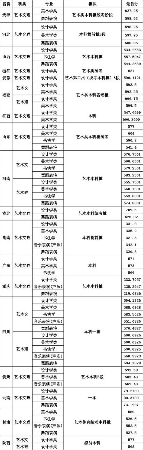 四川2021藝考成績查詢_2024年四川藝考成績查詢_四川藝考成績公布