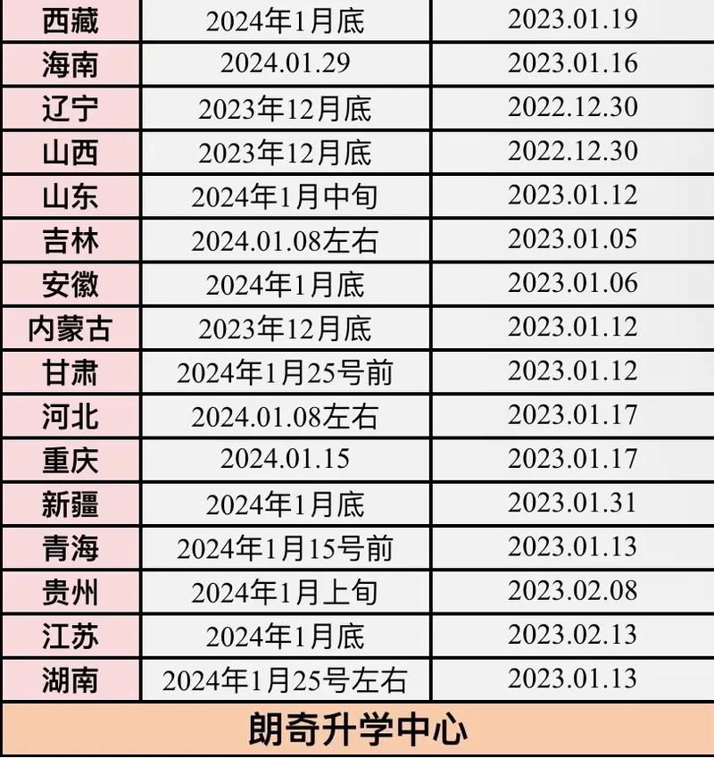 四川2021藝考成績查詢_2024年四川藝考成績查詢_四川藝考成績公布