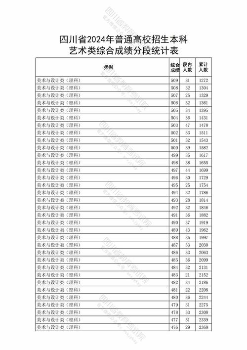 四川2021藝考成績查詢_四川藝考成績公布_2024年四川藝考成績查詢