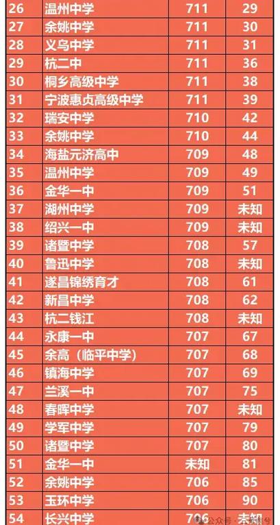 浙江省高考_2024年浙江高考網(wǎng)首頁_浙江省高考2024