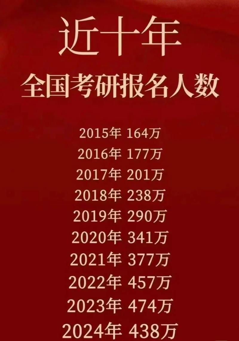 2024年考研資訊_2024級考研是哪一年_2024年研究生考試計劃