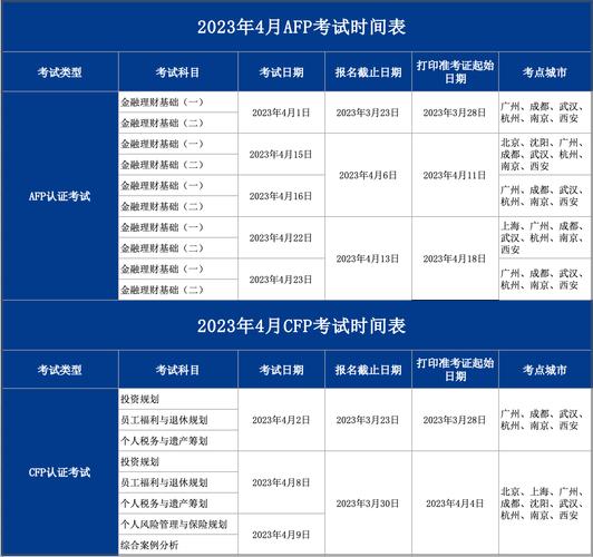 報名時間2021具體時間_2024年afp什么時候報名時間_報名時間千萬別錯過