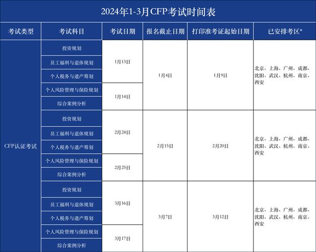 2024年afp什么時候報名時間_報名時間2021具體時間_報名時間千萬別錯過