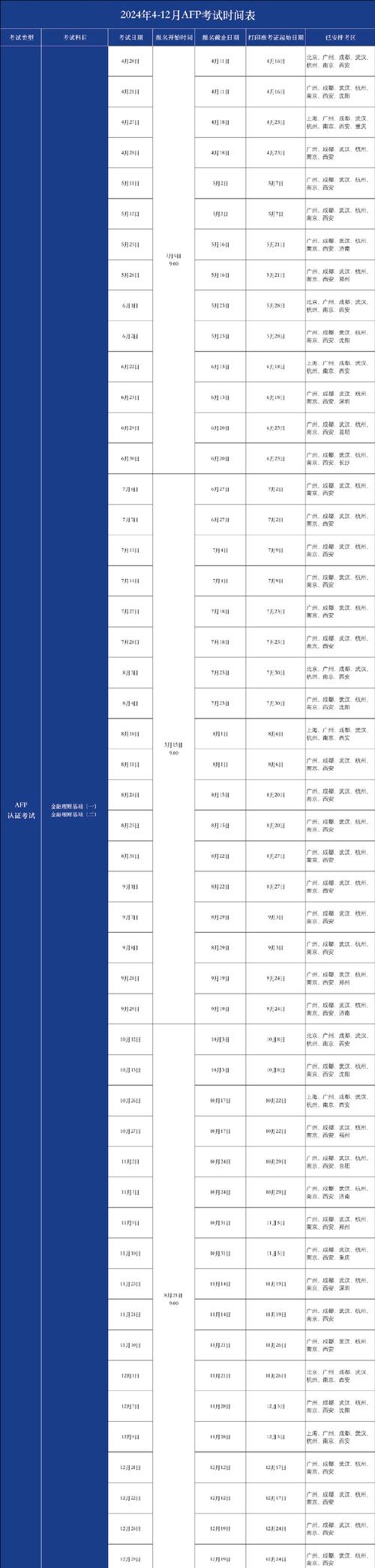 報名時間千萬別錯過_2024年afp什么時候報名時間_報名時間2021具體時間