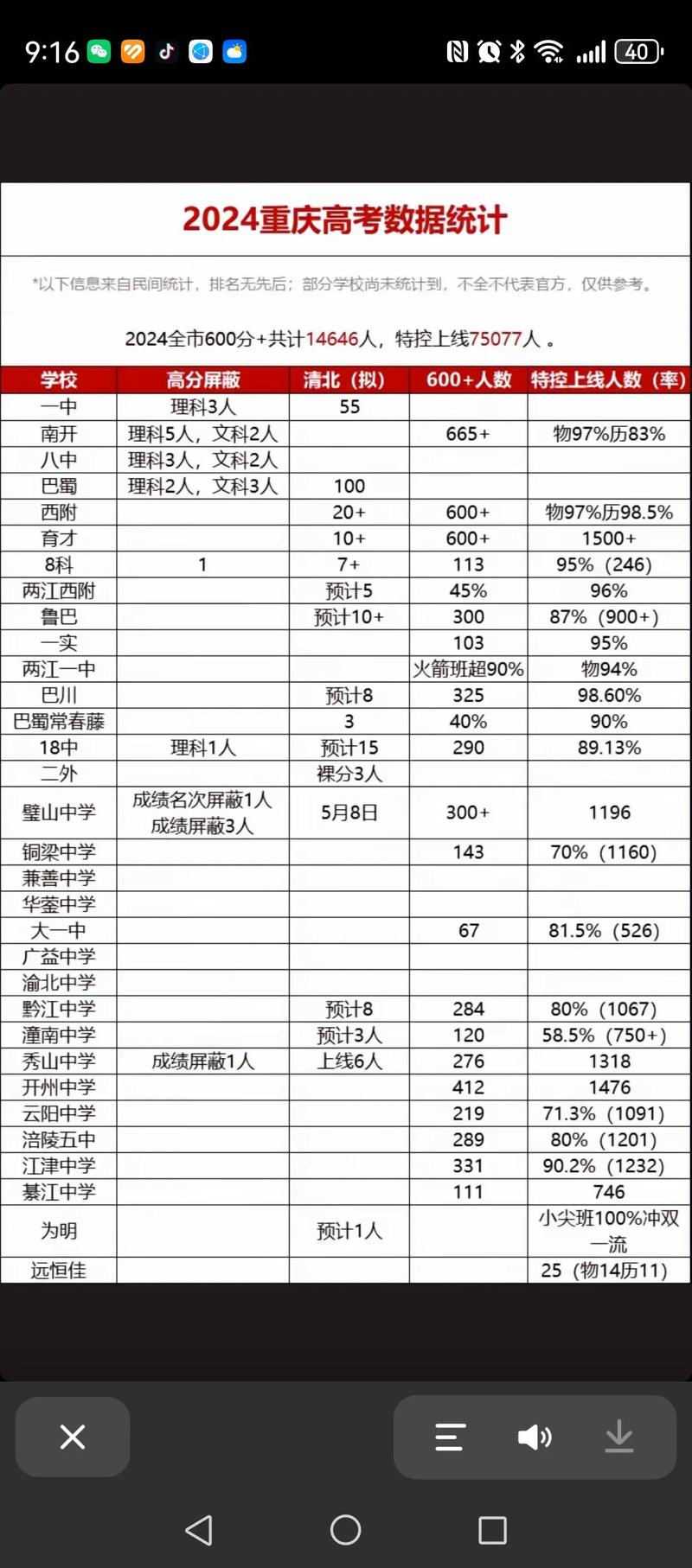 2021年重慶高考和中考時間_重慶高中招生考試_2024年重慶中學生網高考