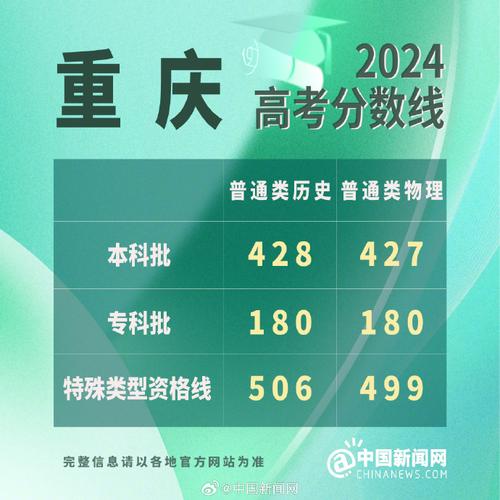 2024年重慶中學生網高考_2021年重慶高考和中考時間_重慶高中招生考試