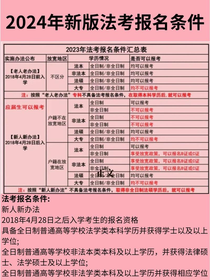 司考報名2022_2024年司考報名入口_今年的司考報名