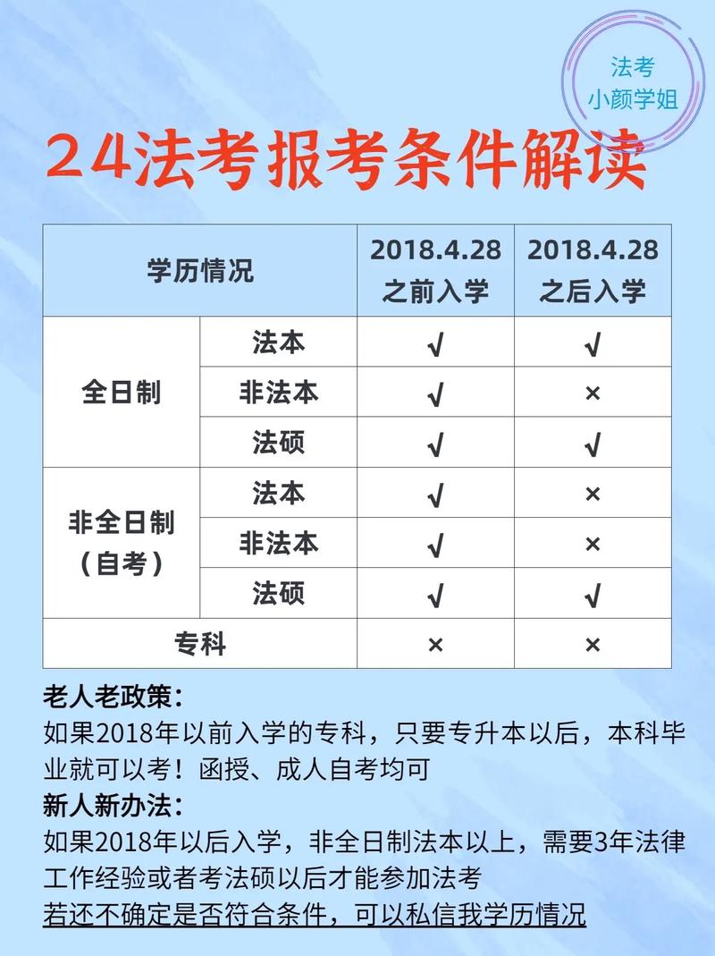 司考報名2022_今年的司考報名_2024年司考報名入口