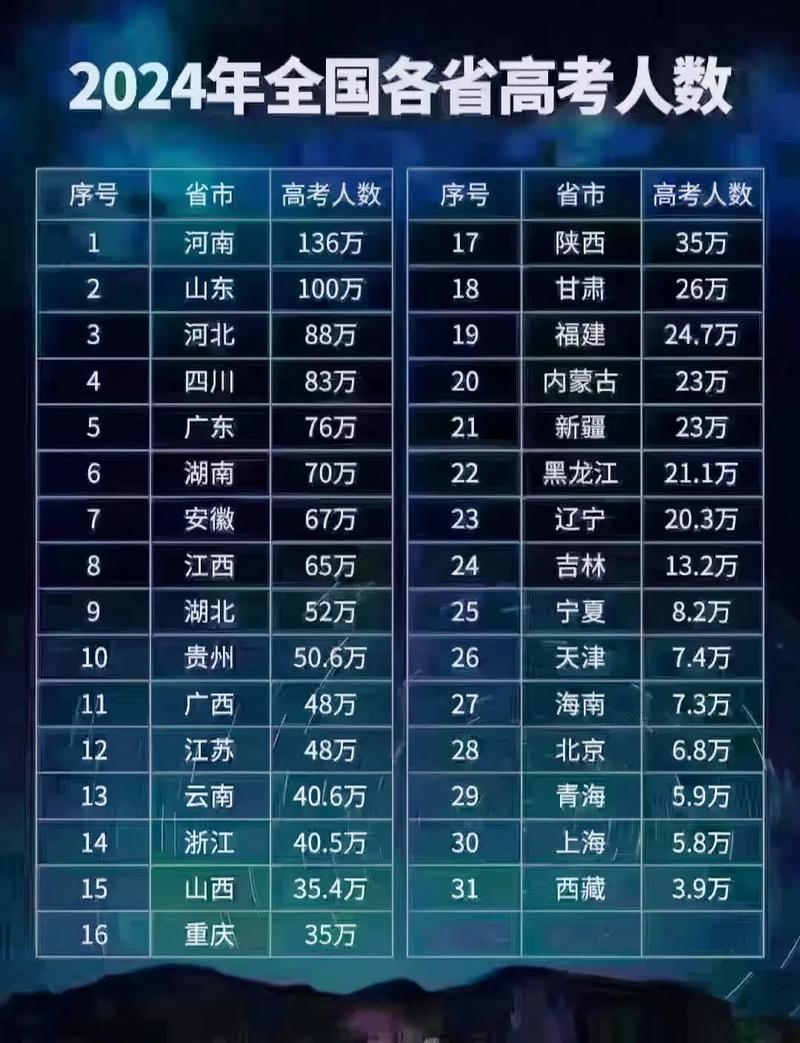 2024年異地高考最新消息_異地高考新政_2021年異地高考政策