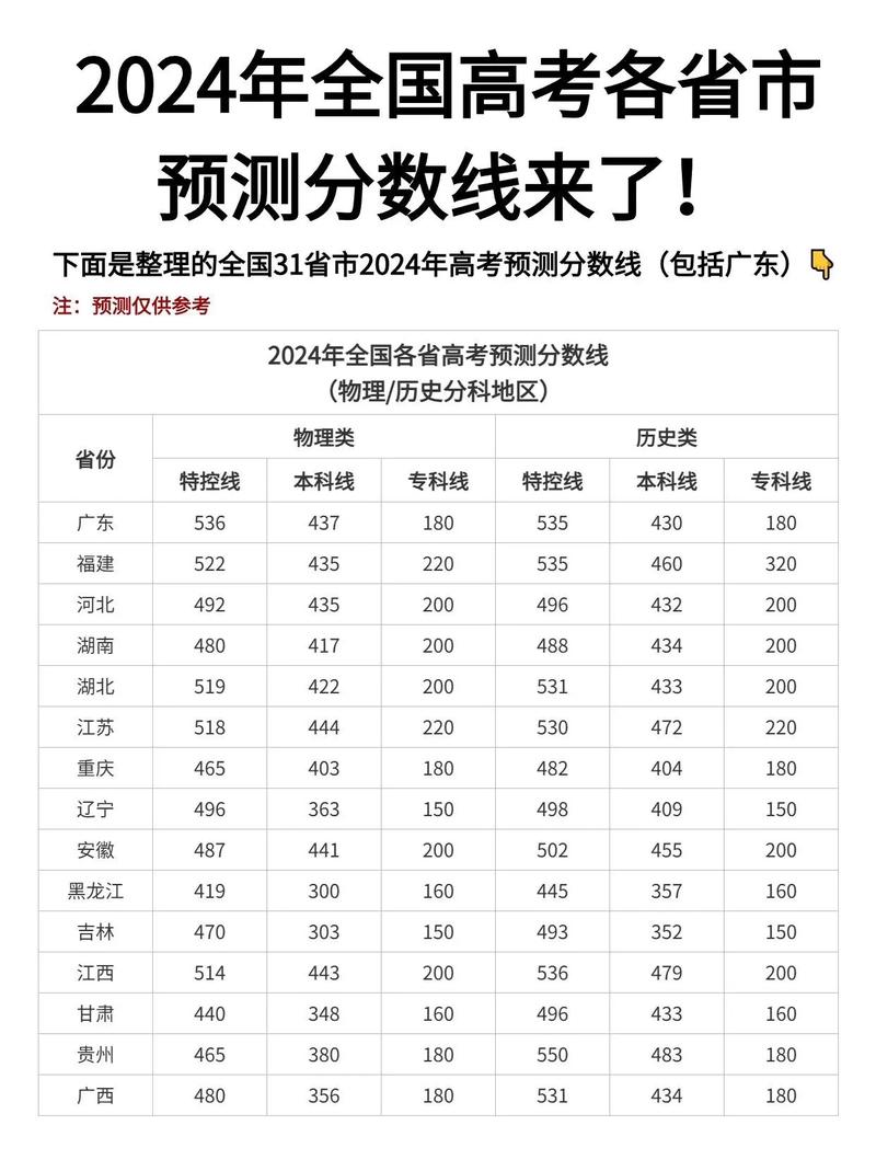 2024年異地高考最新消息_異地高考新政_2021年異地高考政策
