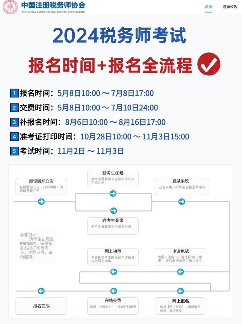 注稅考試報(bào)名_2024年注稅報(bào)名時(shí)間_注稅報(bào)名2021年時(shí)間