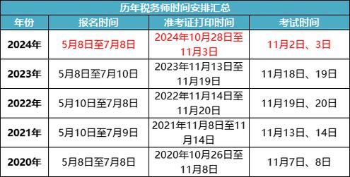 注稅考試報(bào)名_注稅報(bào)名2021年時(shí)間_2024年注稅報(bào)名時(shí)間