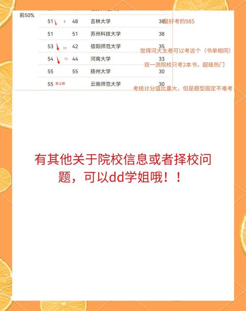 2021金融考研_2024年金融學考研排名_金融考研梯隊