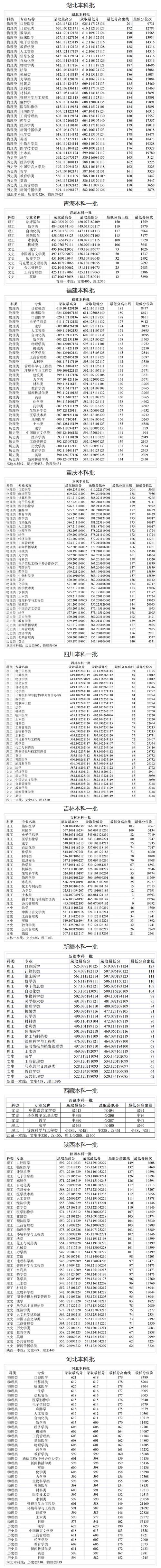 鄭州分數線2020_鄭州錄取分數線是多少_2024年鄭州大學錄取分數線（所有專業分數線一覽表公布）