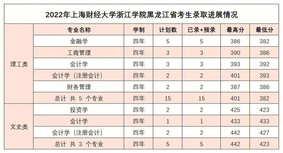 上海財大的位置_上海財經大學所在地_上海財經大學地址