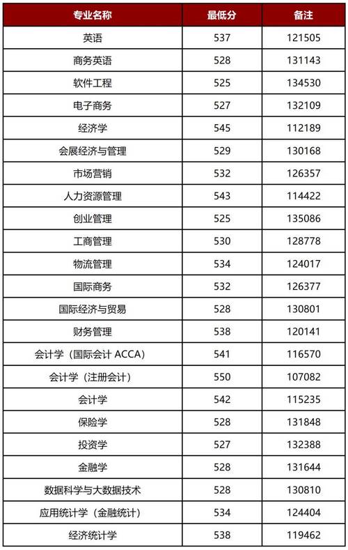 上海財經大學所在地_上海財經大學地址_上海財大的位置