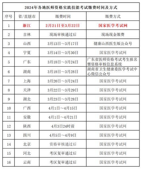 醫(yī)師執(zhí)業(yè)入口報名考試流程_執(zhí)業(yè)醫(yī)師考試報名入口_醫(yī)師執(zhí)業(yè)入口報名考試官網(wǎng)