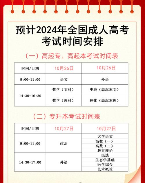 大專成人報名時間2021年_成人大專報名時間2021_成人教育大專報考時間