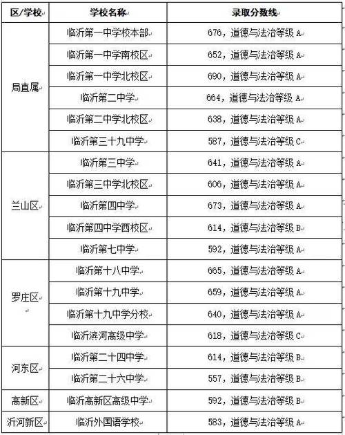 中考成績查詢時間山東省_山東省中考成績查詢_中考成績查詢山東