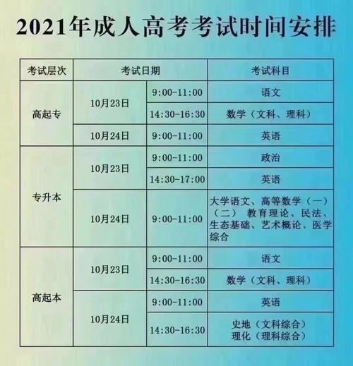 成人高考報名時間2021_成人高考報名時間2021護理_成人高考報名時間2021學費