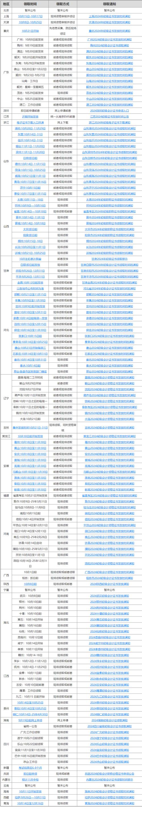 中級(jí)會(huì)計(jì)職稱報(bào)名入口_中級(jí)會(huì)計(jì)師職稱報(bào)名入口_中級(jí)會(huì)計(jì)職稱報(bào)名系統(tǒng)