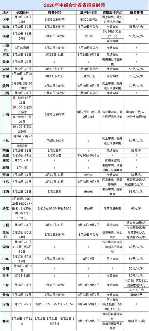 中級(jí)會(huì)計(jì)師職稱報(bào)名入口_中級(jí)會(huì)計(jì)職稱報(bào)名系統(tǒng)_中級(jí)會(huì)計(jì)職稱報(bào)名入口