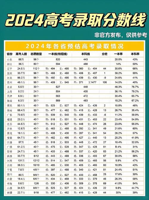 2024年寧夏歷年高考分?jǐn)?shù)線_寧夏21年高考錄取分?jǐn)?shù)線查詢_寧夏近幾年的高考分?jǐn)?shù)線