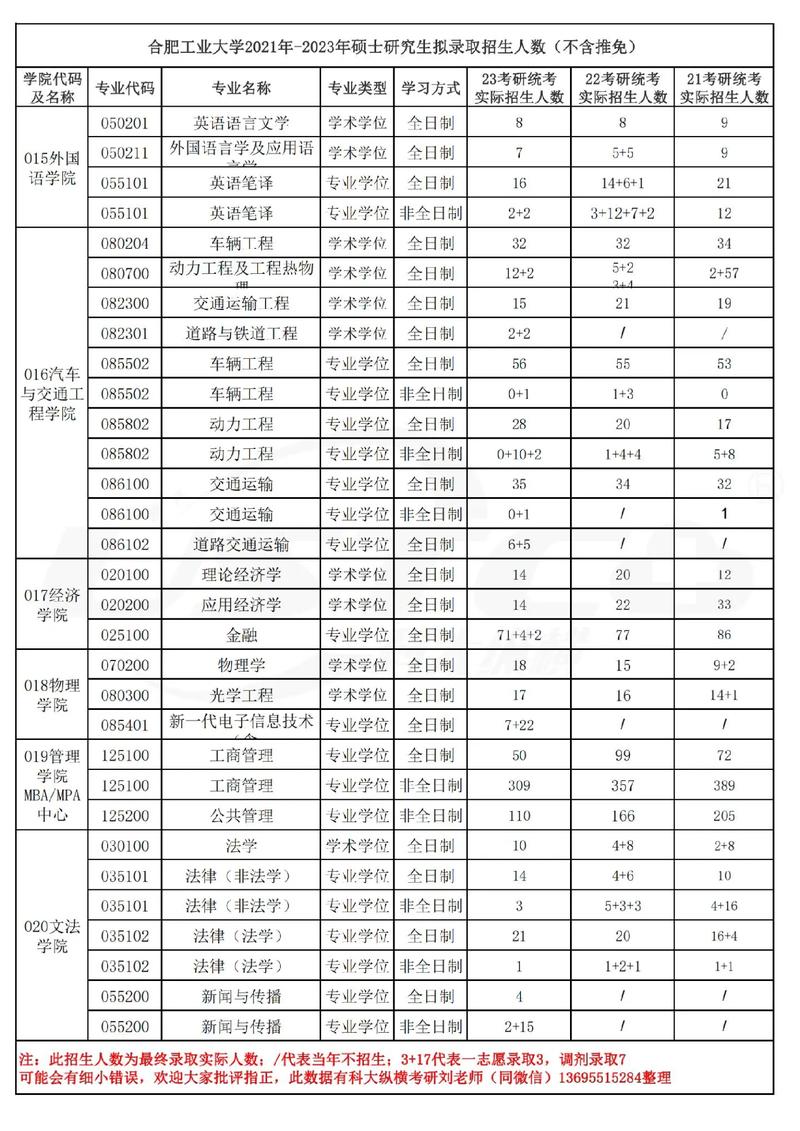 合肥工業(yè)大學(xué)專業(yè)好轉(zhuǎn)嗎_合肥工業(yè)大學(xué)什么專業(yè)好_合肥工業(yè)大學(xué)專業(yè)怎么樣