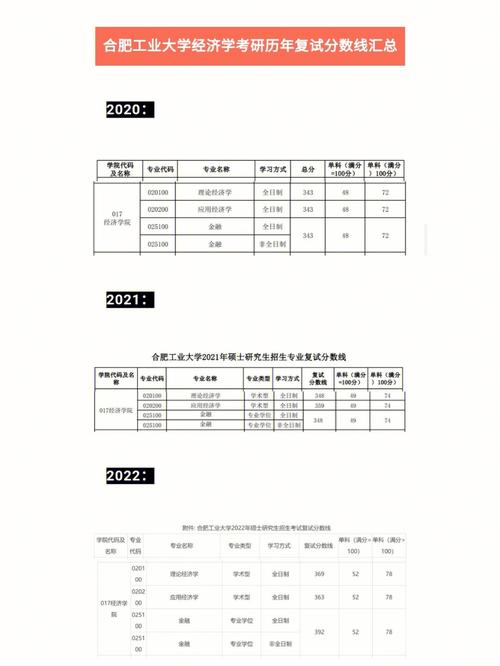 合肥工業(yè)大學(xué)專業(yè)好轉(zhuǎn)嗎_合肥工業(yè)大學(xué)專業(yè)怎么樣_合肥工業(yè)大學(xué)什么專業(yè)好