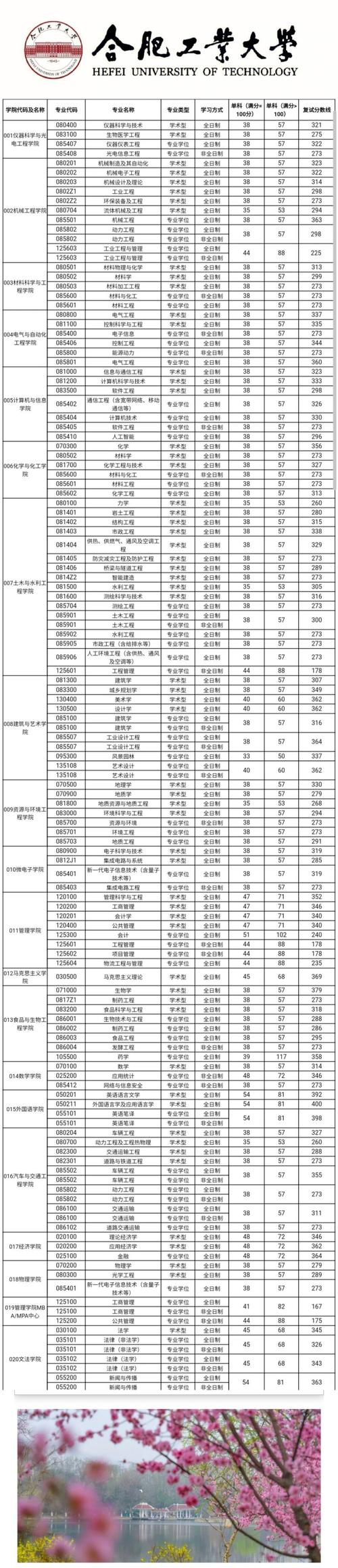 合肥工業(yè)大學(xué)專業(yè)怎么樣_合肥工業(yè)大學(xué)專業(yè)好轉(zhuǎn)嗎_合肥工業(yè)大學(xué)什么專業(yè)好