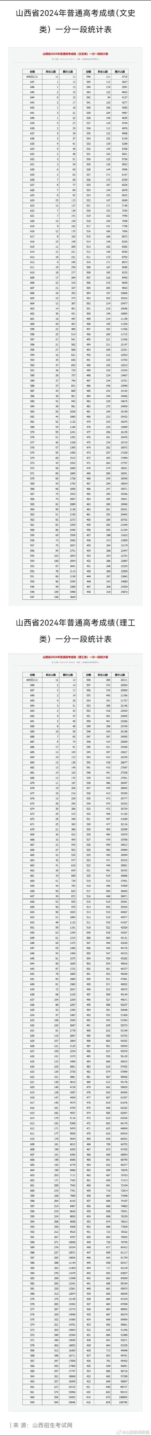 山西省高考成績查詢_山西髙考成績查詢_山西省高考查詢成績?nèi)肟?/></p>
<p>第五節(jié)：8月10日8:00-8月13日18:00。填寫高職院校審批申請表。</p>
<p>手機(jī)查分頻道＞＞＞</p>				</span>
                </div>
				<div   id=