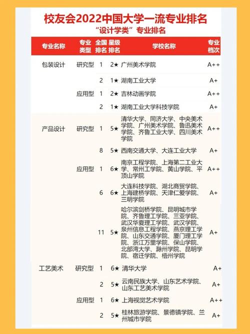 藝術院校名單_藝術類本科批大學名單_藝術類一本大學名單