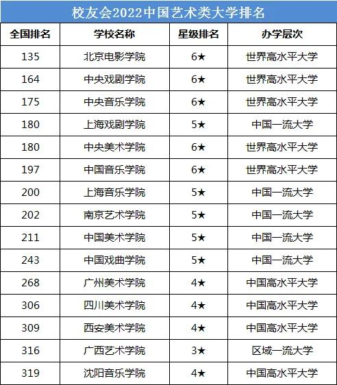 藝術類一本大學名單_藝術類本科批大學名單_藝術院校名單
