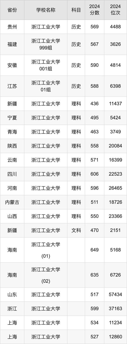 安徽工業大學錄取分數線_安徽工業大學高考錄取分數線_安徽工業大學安徽分數線
