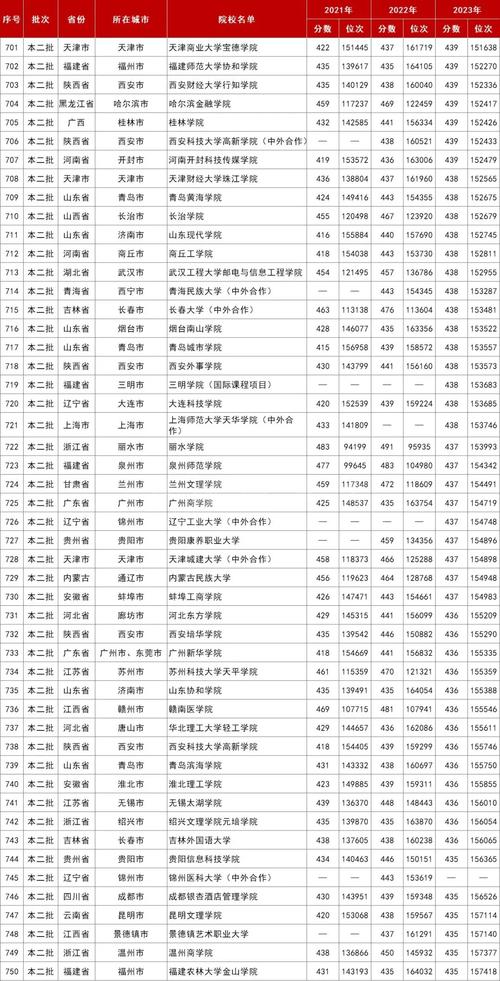 安徽工業大學錄取分數線_安徽工業大學安徽分數線_安徽工業大學高考錄取分數線