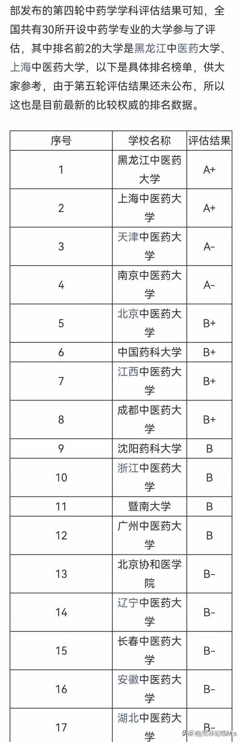 沈陽市中醫藥學校是_沈陽市醫藥學校電話_沈陽市中醫藥學校
