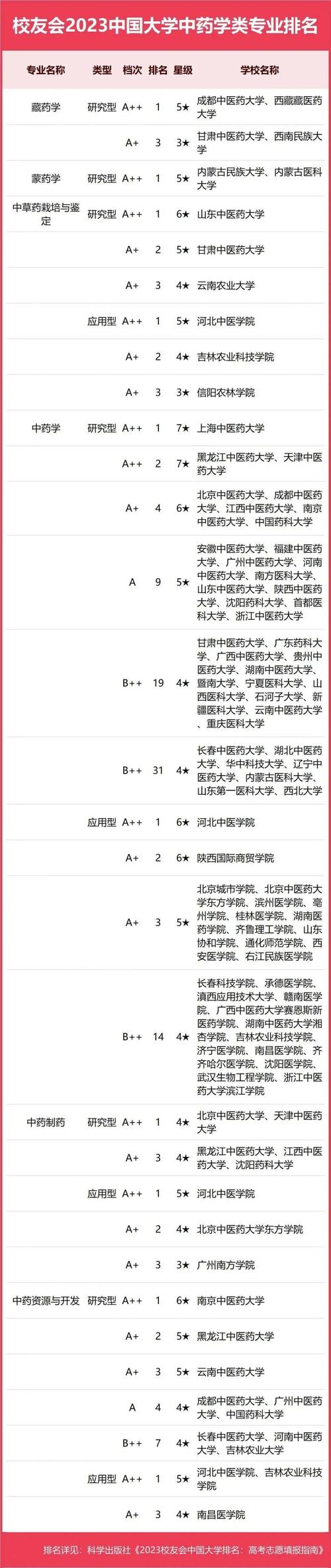 沈陽市中醫藥學校是_沈陽市中醫藥學校_沈陽市醫藥學校電話