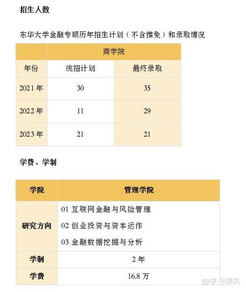 上海東華大學分數線_分數上海東華線大學多少_上海東華大學最低分數線