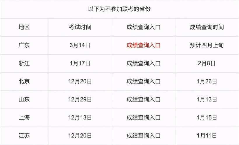 上海公務(wù)員考試成績(jī)_公務(wù)員上?？荚嚦煽?jī)查詢_公務(wù)員上?？荚嚦煽?jī)多久出來(lái)
