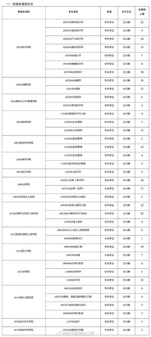 黑龍江大學醫藥專業_黑龍江中醫藥大學研究生_黑龍江大學藥學研究生
