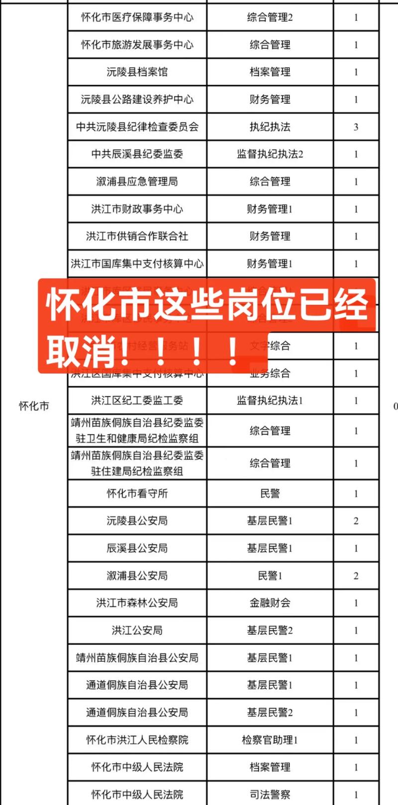 廣東公務員省考報名入口官網_廣東省公務員考試考生報名_廣東省公務員考試報名系統