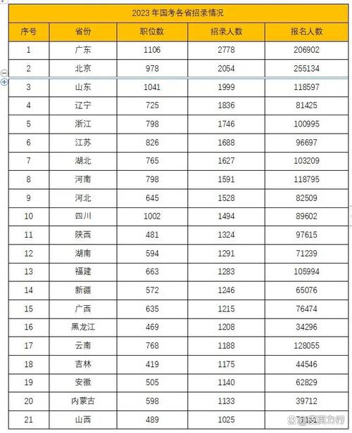 廣東省考公務員什么時候報名_廣東的公務員考試是什么時候_廣東省公務員考試報名時間